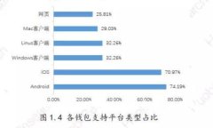 2023年加密货币从严监管分