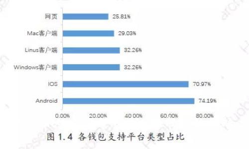 2023年加密货币从严监管分析：对市场的影响与未来展望