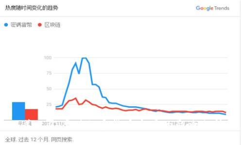 美元汇率对加密货币市场的影响分析