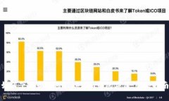 如何下载和使用Tokenim钱包