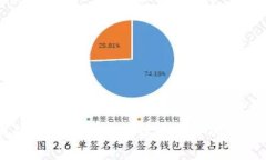 识别和避免假冒加密货币