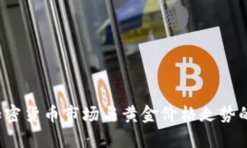 2023年加密货币市场与黄金价格走势的深度分析