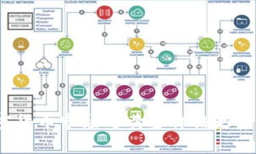 2023年加密货币市场与黄金价格走势的深度分析