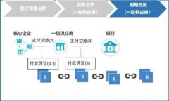 区块链如何推动集体加密