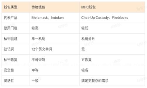 如何通过TokenIM实现加密资产的生息机制
