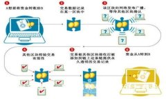 如何解决云币到Tokenim无法