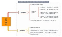2019年的加密货币投资计划