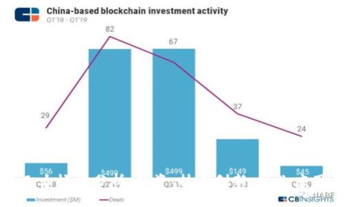 加密货币的几大板块分析：投资、技术创新、行业应用与法律监管