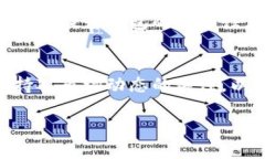   Tokenim空投大全：如何获