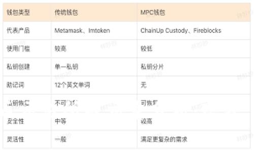 2023年加密货币交易所成交量分析：现状、趋势与未来展望