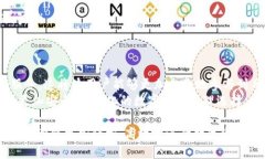   如何利用TokenIM在EOS生态