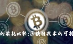 加密货币的能耗比较：区