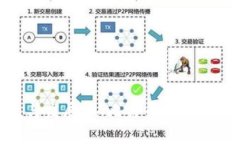 加密货币的诞生与发展：