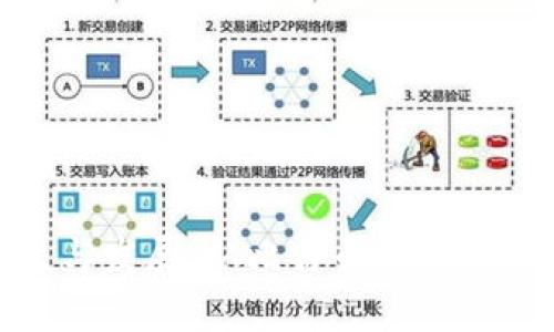 加密货币的诞生与发展：从比特币到今日的数字货币时代