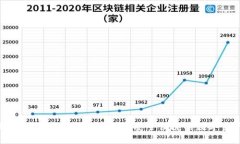 Tokenim钱包App官网最新版下