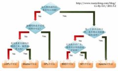 香港加密货币公司：市场