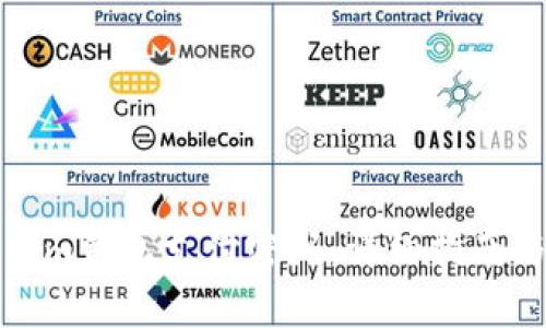 如何找回Tokenim钱包支付密码：详细指南与常见问题解答