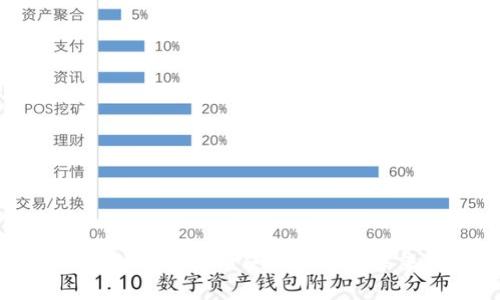 墨西哥的加密货币使用现状与未来展望
