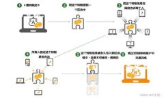    深入探讨TokenIM协议：数