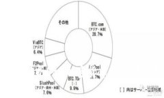   深入解析SBF加密货币的前