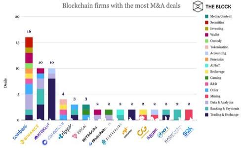 Tokenim提现手续费解析与策略