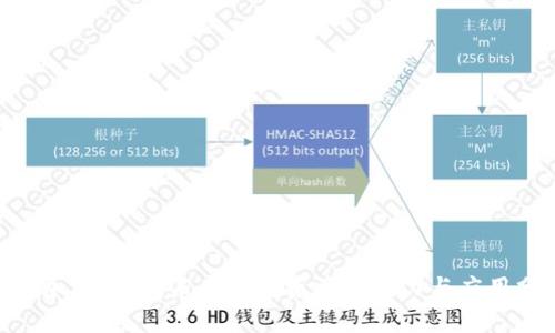CCH加密货币：未来数字资产的潜力与应用分析