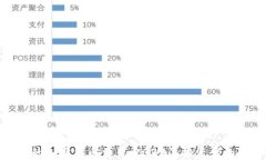 最有前景的加密货币交易