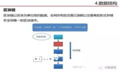 2023年加密货币钱包利润分