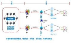 如何利用Tokenim平台打造成