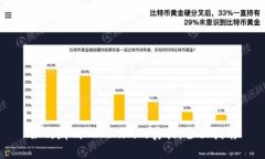 如何辨别Tokenim的真伪：全