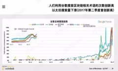如何在Tokenim平台上安全删