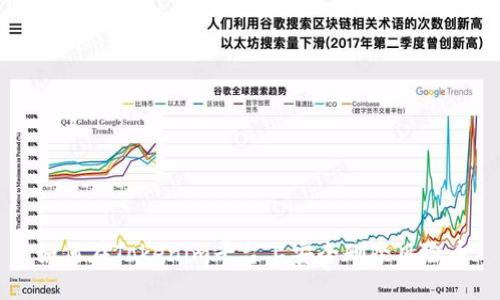 如何在Tokenim平台上安全删除风险币