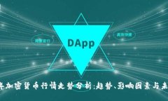 2023年加密货币行情走势分