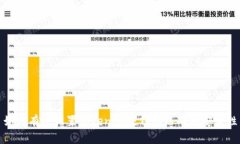如何有效设置Tokenim硬钱包