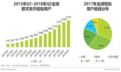 2023年加密货币市场新闻分