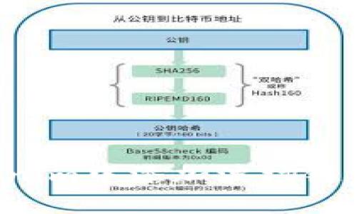 如何在Tokenim中添加波场链：一步步指南