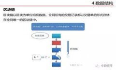 全球主要采用加密货币的