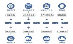 全面解析TokenIM福利币：未