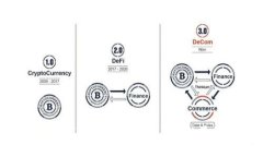 2023年最新加密货币新闻：