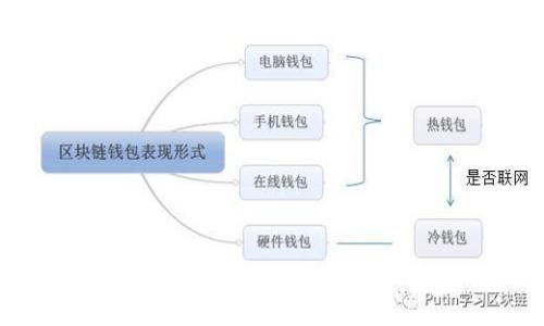 Tokenim转账需要外网吗？全面解析Tokenim转账机制和网络需求