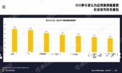 IM手机钱包：安全、便捷的