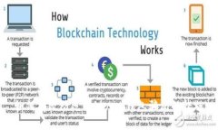 如何有效防范Tokenim钱包骗
