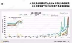 派币：全新加密货币的崛