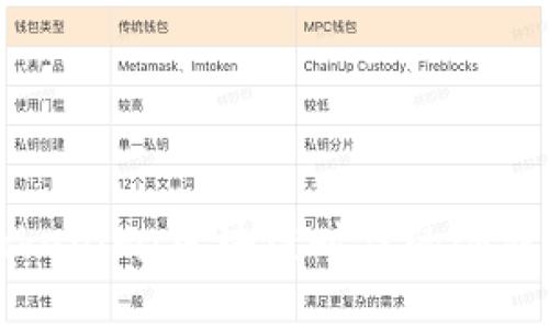 江苏Tokenim：区块链时代的创新与发展