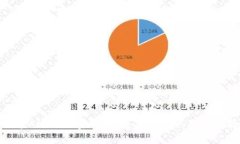 探索AMBC加密货币：未来金