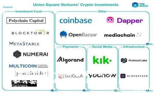 思考一个符合且有价值的优秀  
 如何安全高效地将TokenIMUSDT转出？