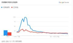 加密货币与美元的兑换：
