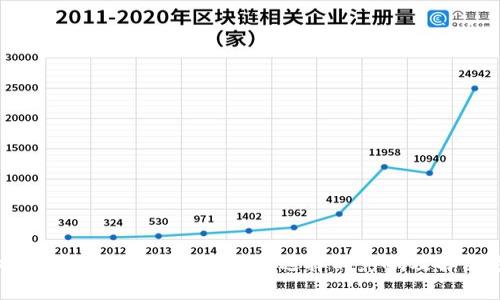 浅析TokenIM提币网络错误选择的影响及解决方案