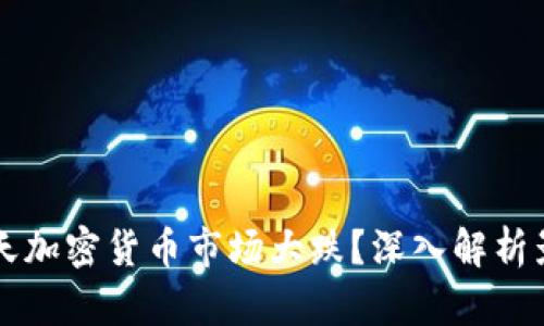 为何今天加密货币市场大跌？深入解析影响因素
