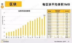 TokenIM空投消失的原因及应